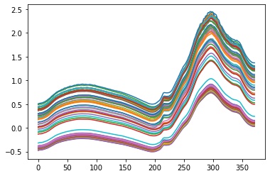 python train_用python进行近红外光谱解析