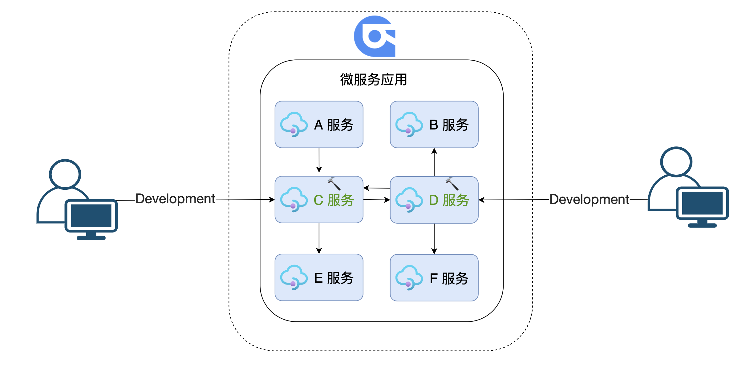 bb90903d5fadd5ff63b3dcceea5f582b - 使用 Nocalhost 开发 Rainbond 上的微服务应用