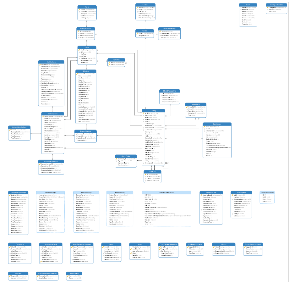 navicat for sql server pdf