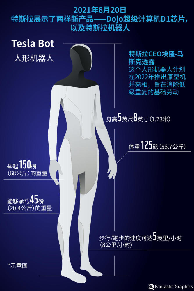 继小米机器狗、特斯拉机器人后，小鹏汽车发布智能机器马：真的能骑！