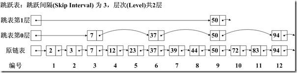 lucene-8.5.1总结三：索引文件格式(1)