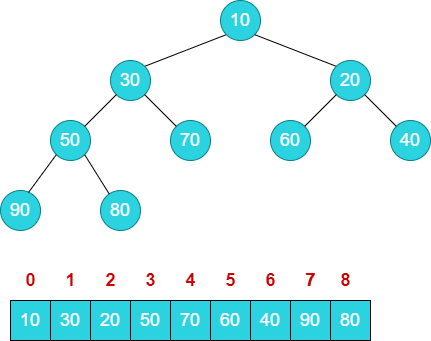 heapsort2