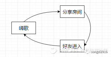 关于用户成长体系，一份不能错过的笔记