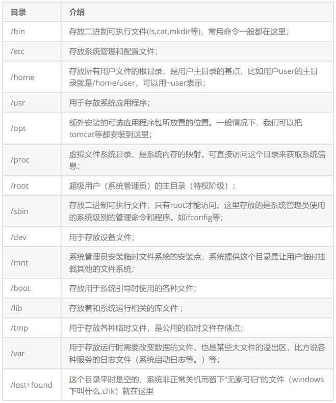 运维必备的 Linux文件系统