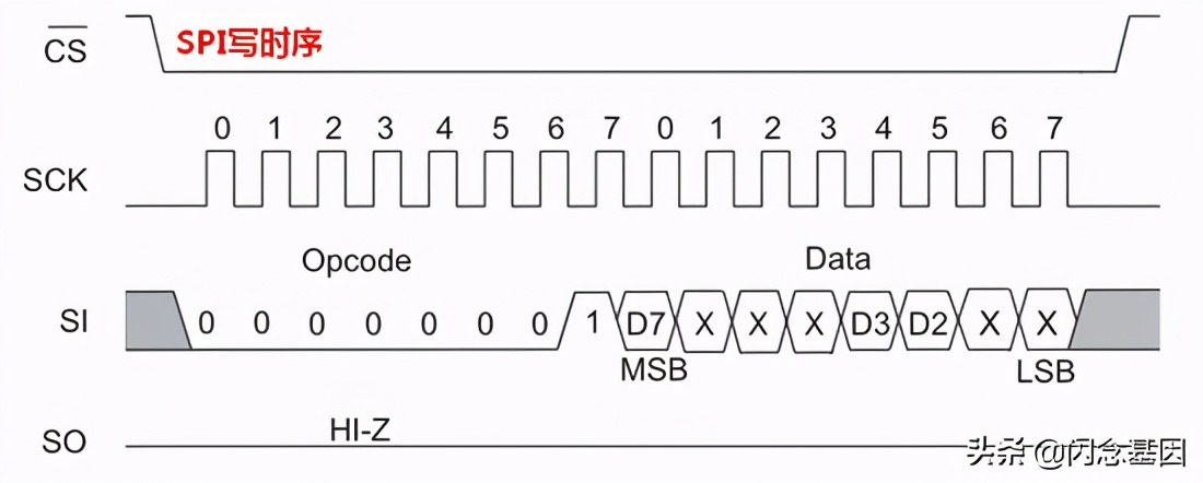 一文看懂SPI协议