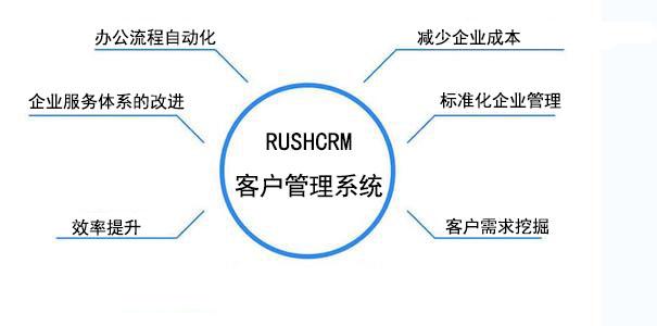 华硕和梅林系统哪个好_RUSHCRM:定制CRM软件系统哪个好？