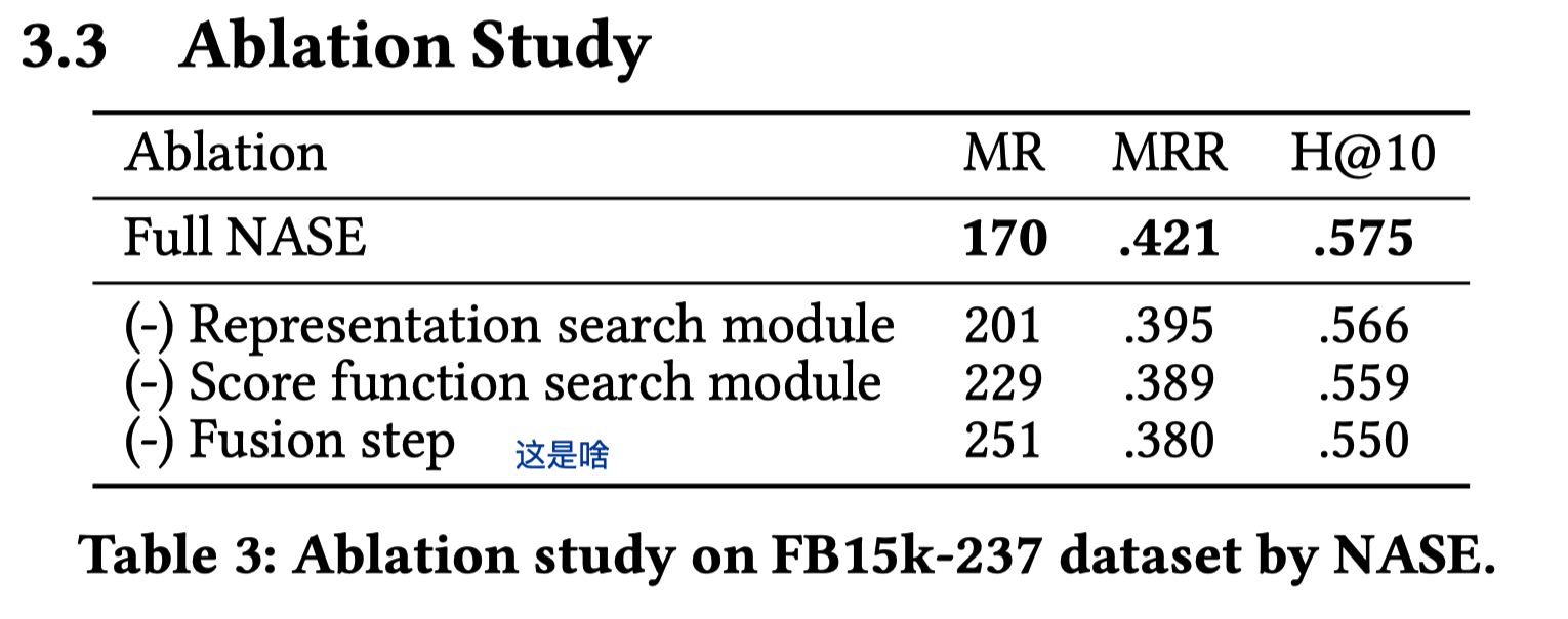 NASE Learning Knowledge Graph Embedding for Link Prediction via Neural Architecture Search 阅读笔记