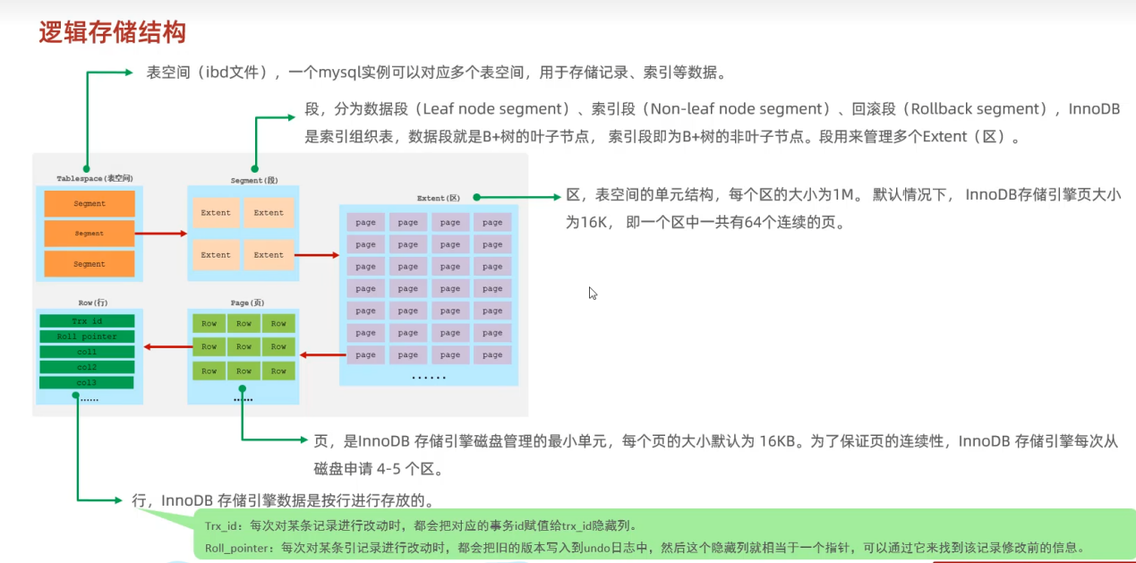 MySQL InnoDB引擎架构，MySQL InnoDB引擎架构详解，MySQL InnoDB引擎架构详解与解析