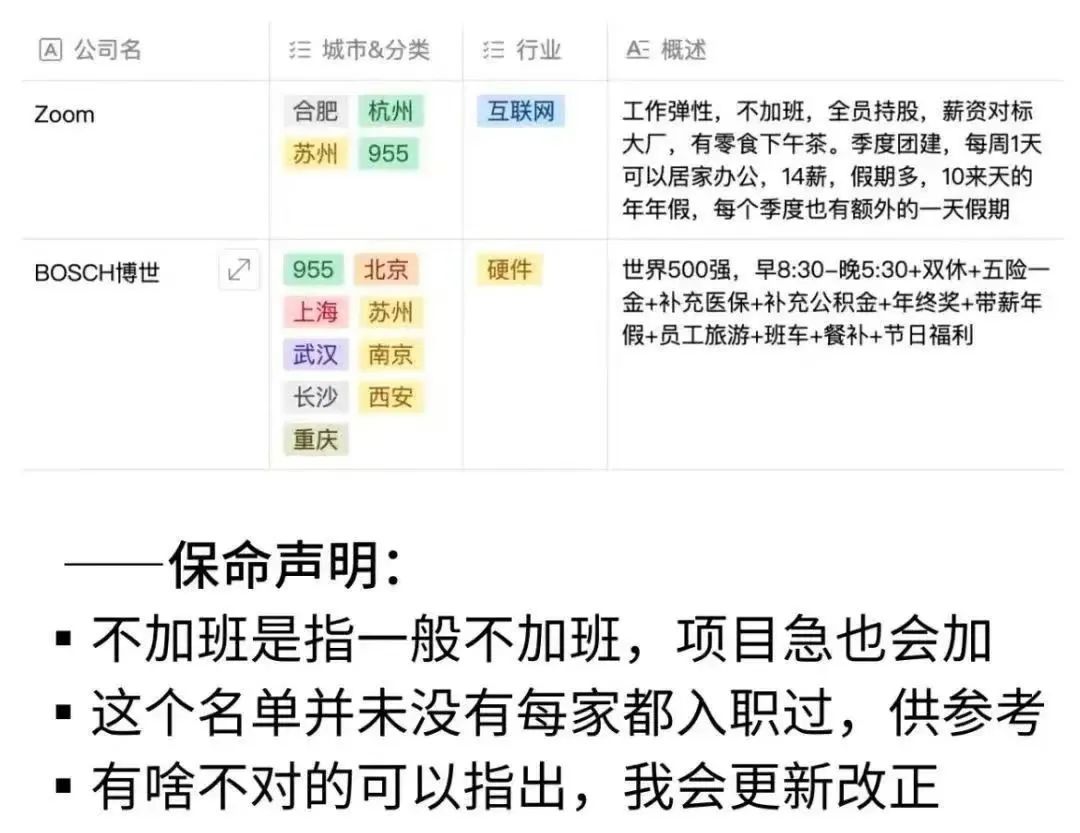 955 神仙公司名单