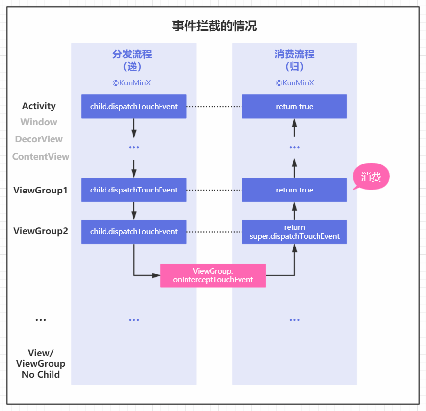 事件分发流程.png