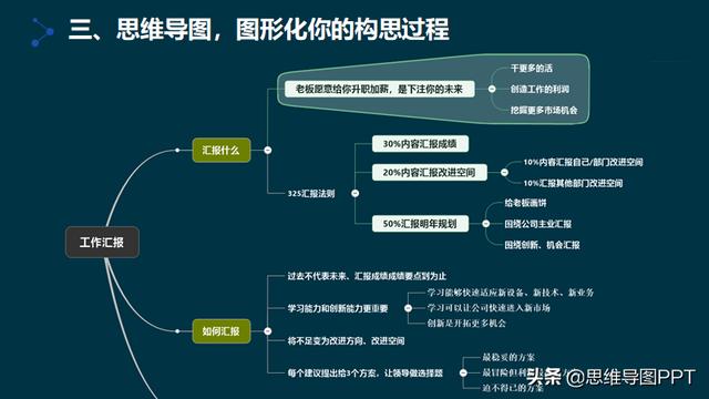 矩阵论思维导图_55页ppt,套用"框架"思维,大幅提升逻辑思维能力,转发