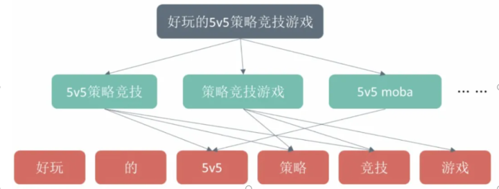 搜索系统（一）