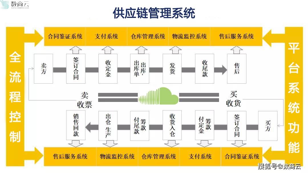 解读建筑建材行业市场运行形势，用“互联网”理念谋划高效运转的产业生态链