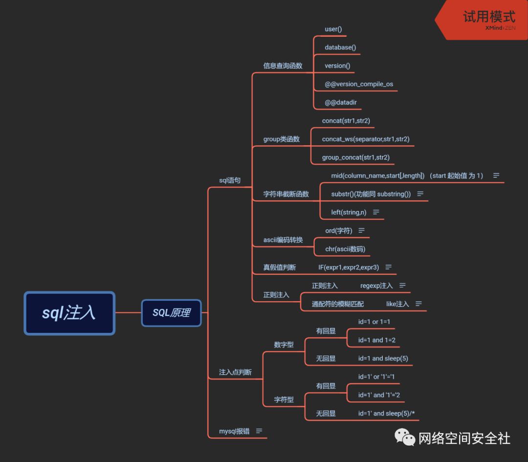 (由于微信对图片的限制,sql注入分支切为四个图.