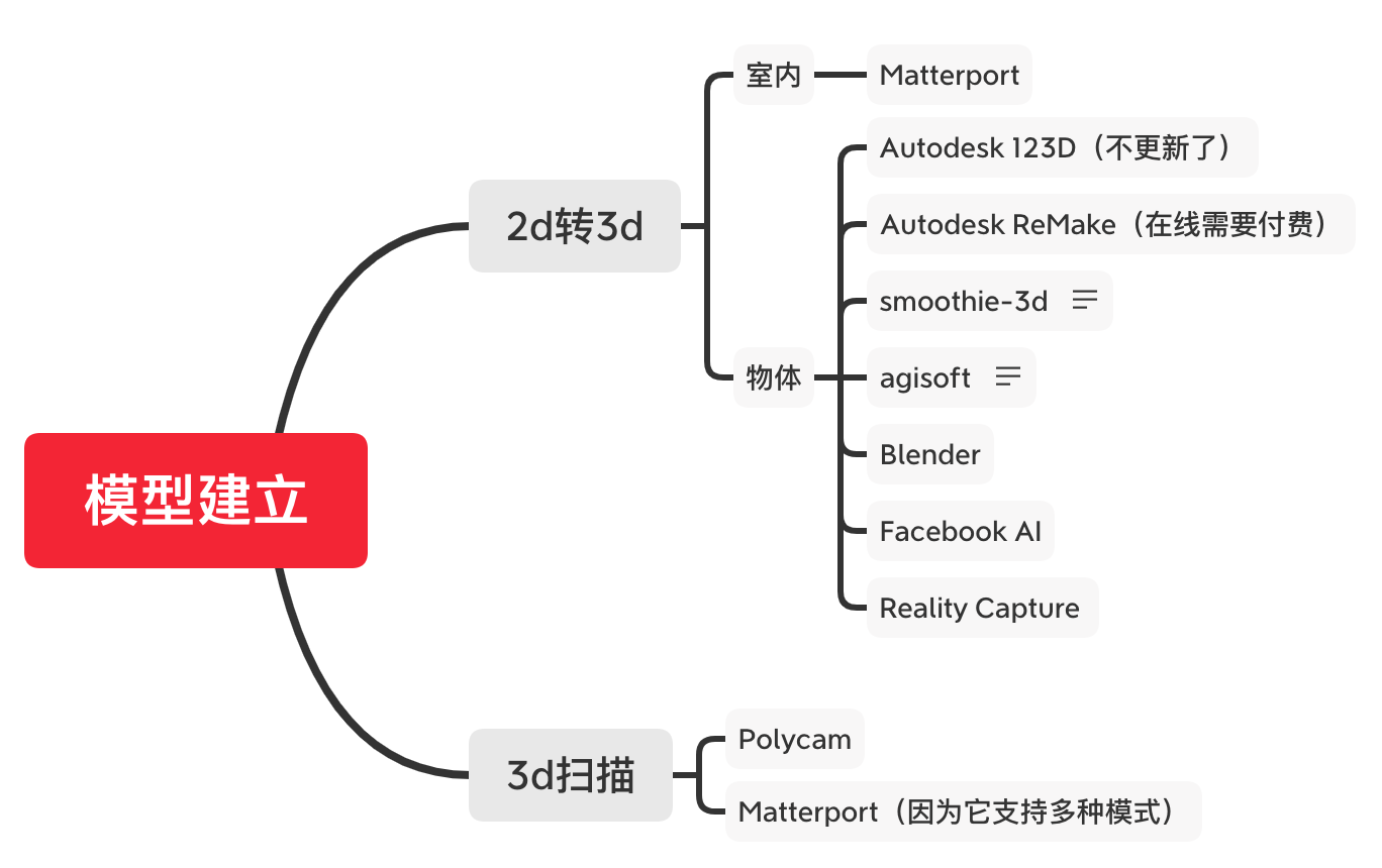 我给鸿星尔克写了一个720°看鞋展厅