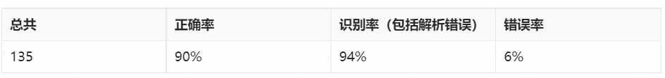 RAG效果优化：高质量文档解析详解_搜索_12