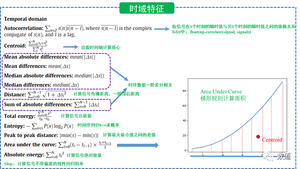 python实战技能-04-tsfel-时序数据自动特征提取-CSDN博客