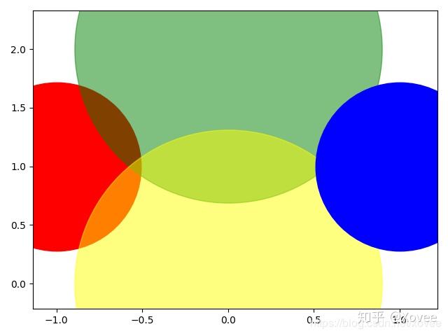 python 四维数据画图颜色_matplotlib 常用画图命令总结:使用 python