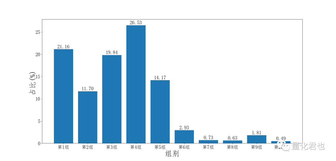 在天朝A股，抄底和摸顶，哪个更加困难？