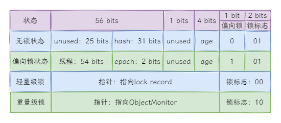 什么事synchronized的升级