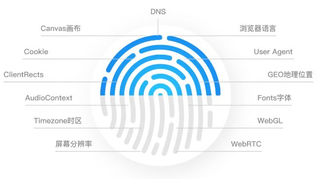 IP关联会怎样？如何避免多个账号的IP关联？