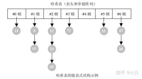 HashMap的实现原理详解(看这篇就够了)_hashmap实现原理-CSDN博客
