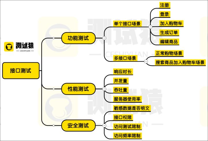 接口测试