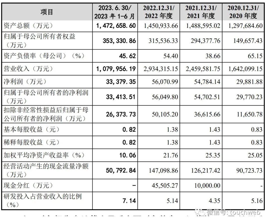 龙旗科技科创板上市市值241亿小米顺为是股东