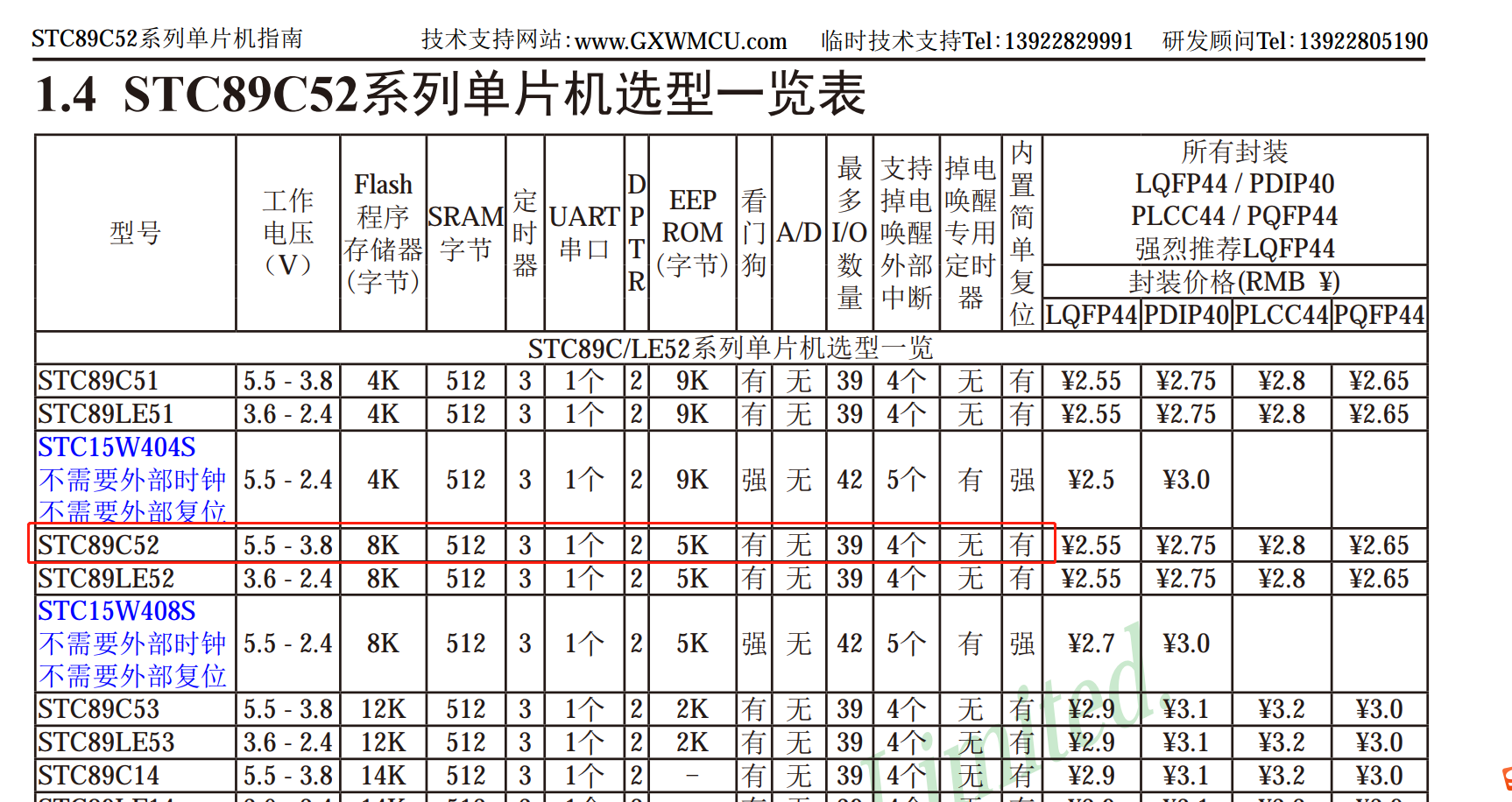 芯片类型