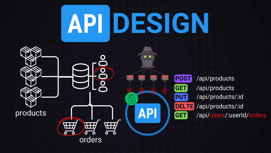 API<span style='color:red;'>设计</span>：<span style='color:red;'>从</span>基础<span style='color:red;'>到</span>优秀<span style='color:red;'>实践</span>