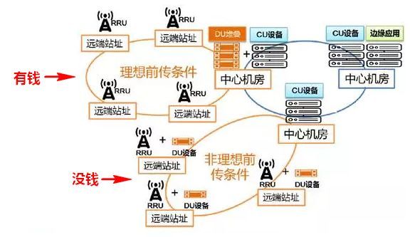 移动通信网络架构[通俗易懂]