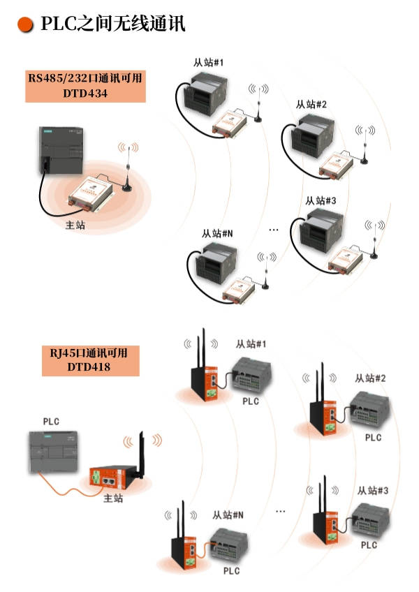 西门子S7-1200与S7-300PLC的九大不同点