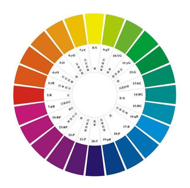 一个专业的网站中更好不要五颜六色的,当然除了特殊需求,也要讲究色彩