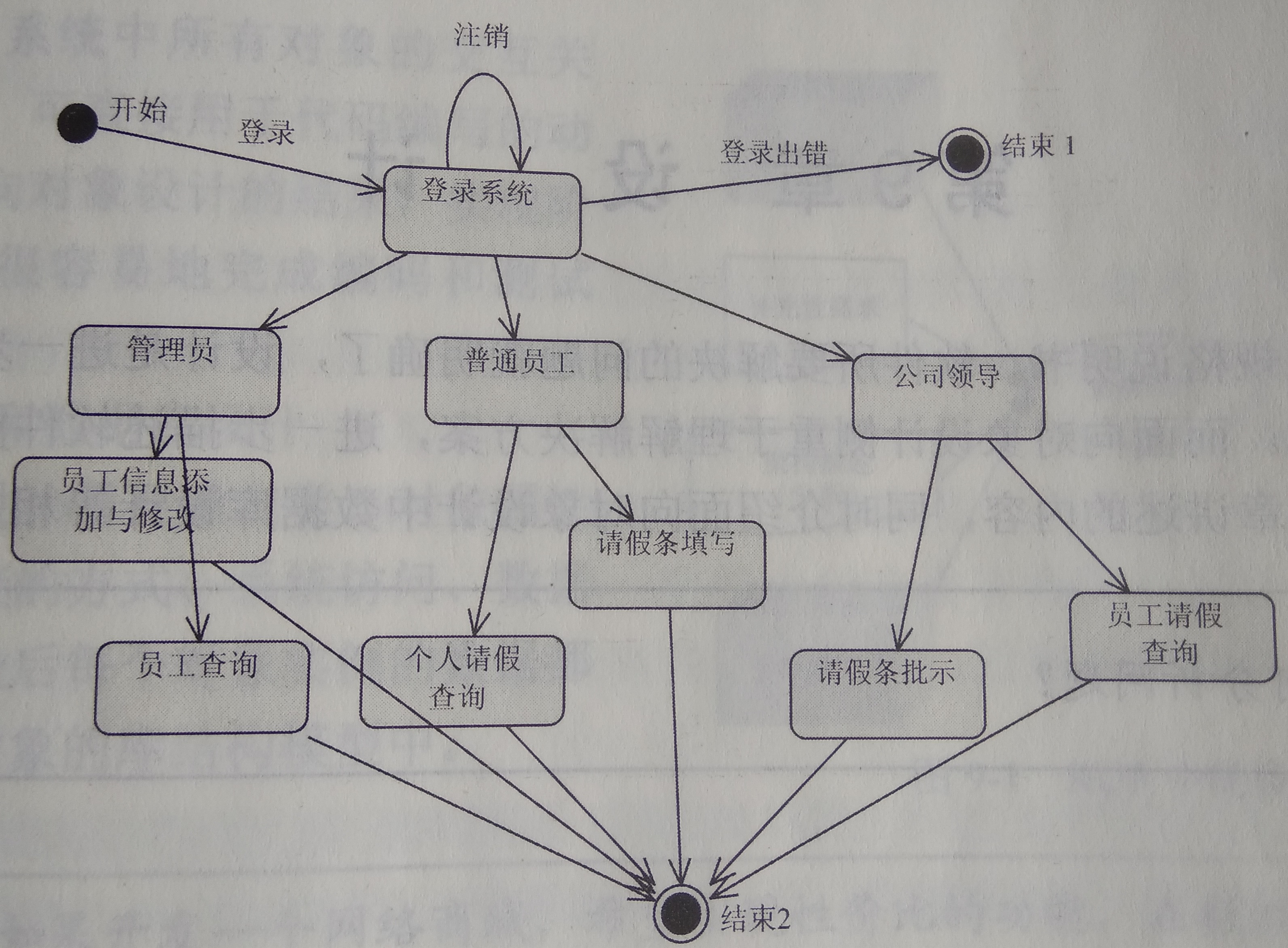 状态图.jpg