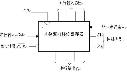 双向移位寄存器框图