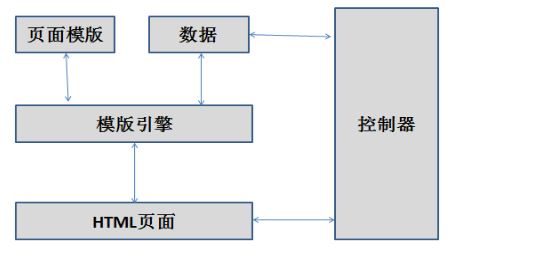 Express <wbr>4.x框架用法01 Express <wbr>4.x框架用法01