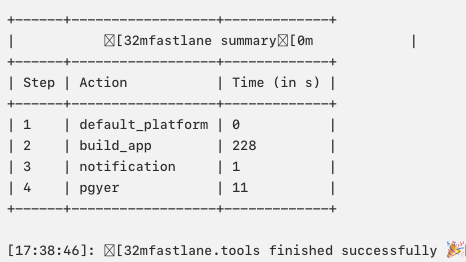 bbc909b224d85dda46bff670e10177c7 - iOS自动化打包 Jenkins+Gitlab+Fastlane+蒲公英+钉钉