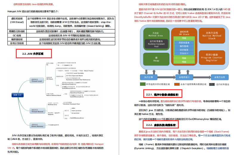 How to get a monthly salary of 30,000 yuan for Java development in Beijing, Shanghai, Shenzhen and Hangzhou, and what level of technology is required?