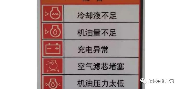 layui给table里面的添加图标徐工150旋挖钻机教您认识旋挖机仪表上的