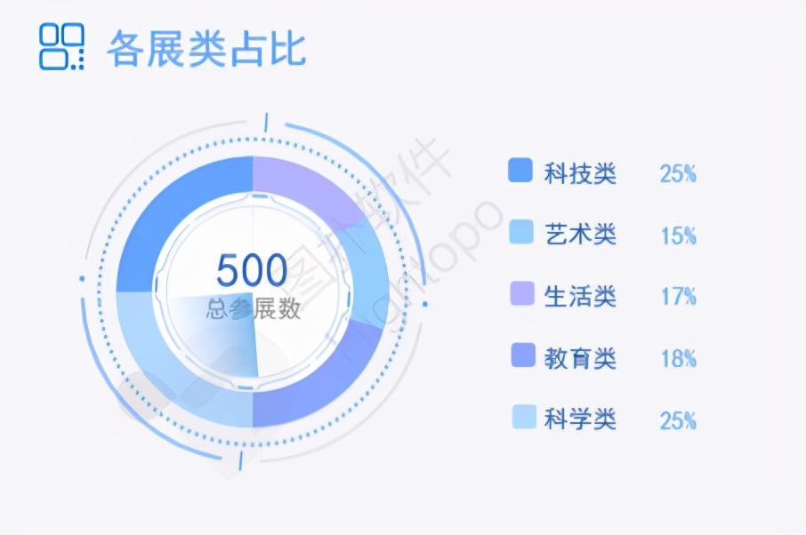 疫情防控常态化阶段，会展与旅游如何联姻？