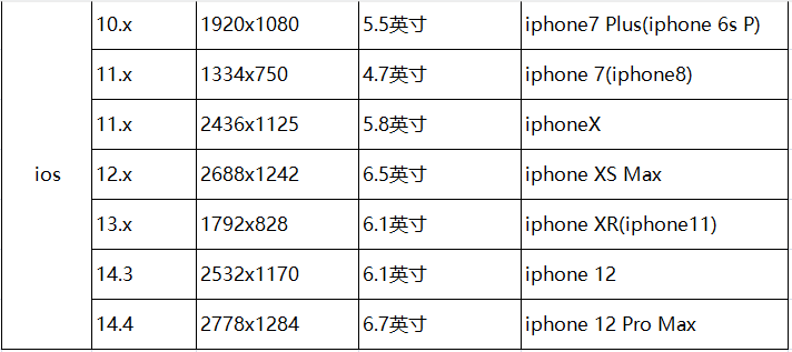 APP 兼容性测试是什么？10年阿里测试老鸟告诉你......