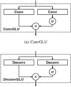 论文翻译：2020_GCRN_Learning Complex Spectral Mapping With Gated Convolutional Recurrent Networks for Mon...