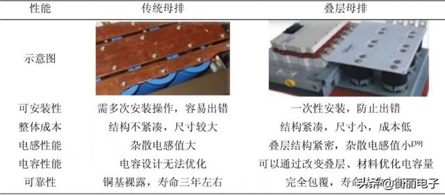 模块降额设计_IGBT并联该如何设计？