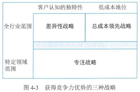 图4-3 获得竞争力优势的三种战略