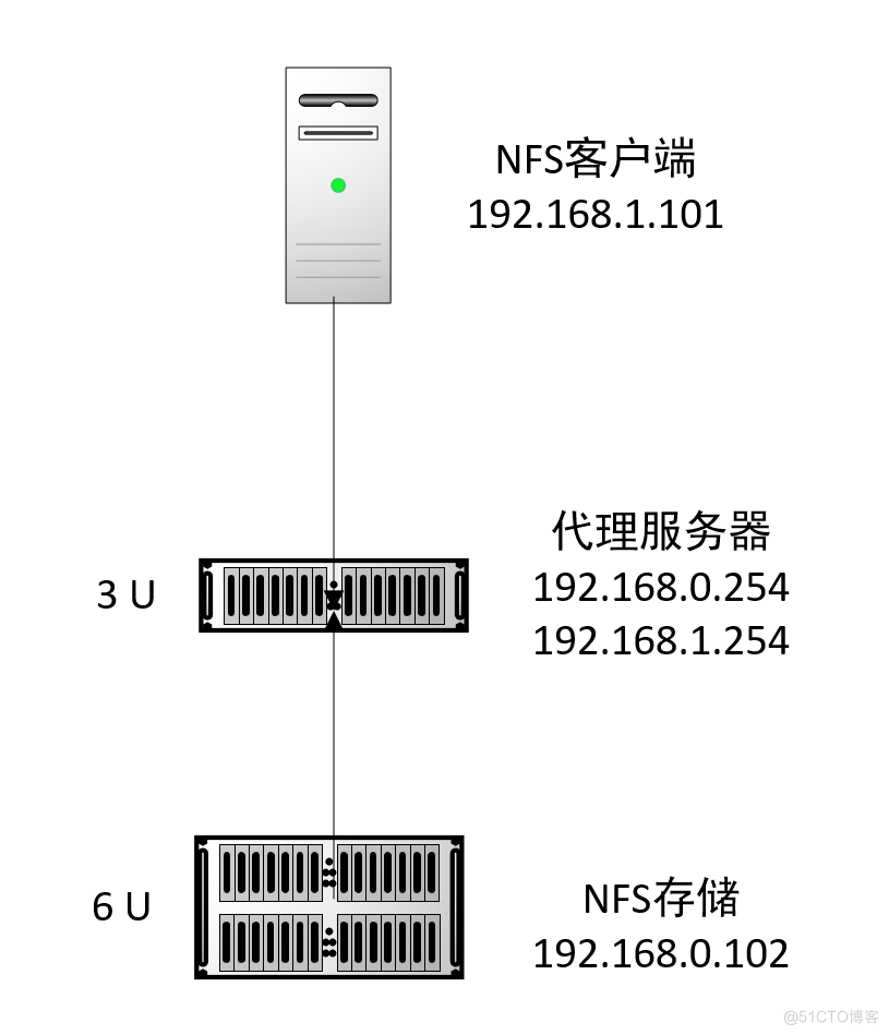 Nginx反向代理NFS_nginx