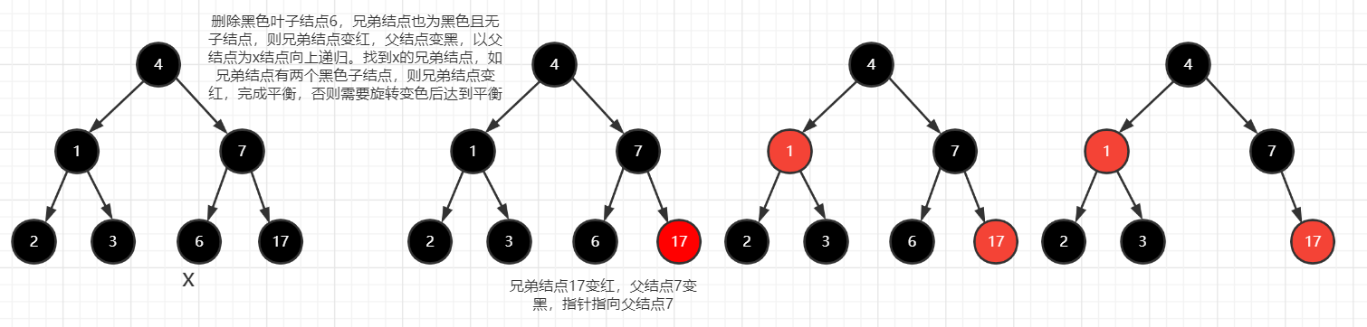 图④