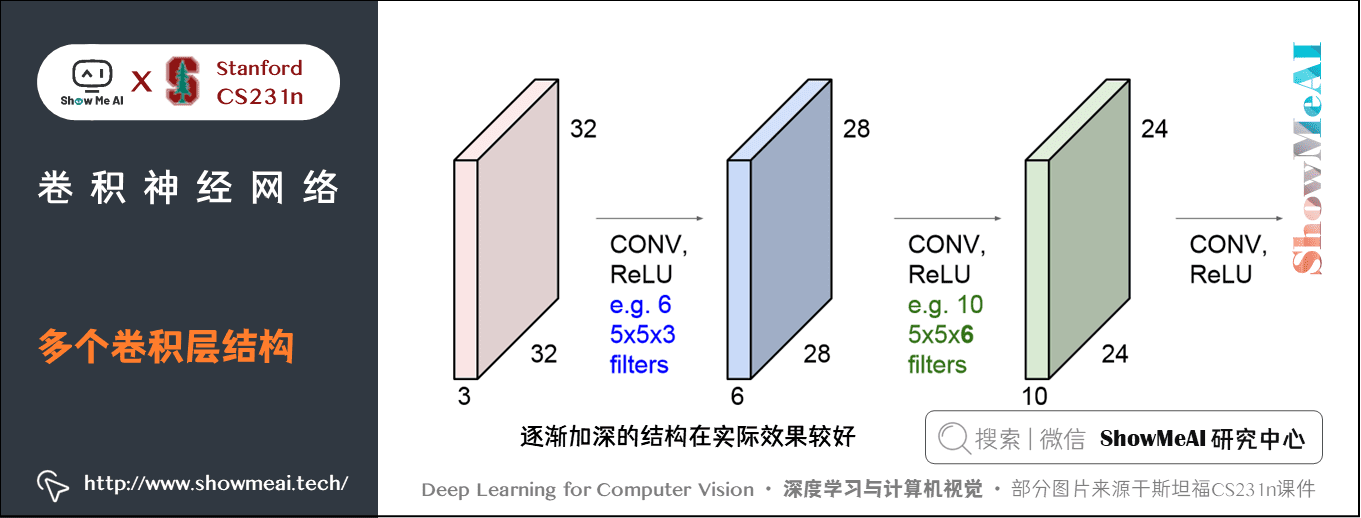 卷积神经网络; 多个卷积层结构