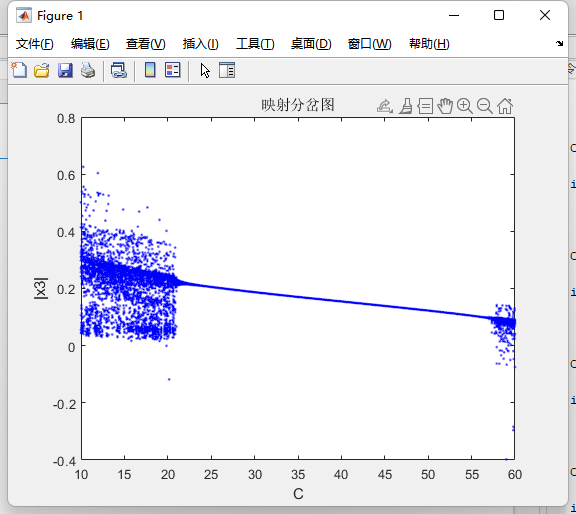 matlab机电耦合系统相位分岔图