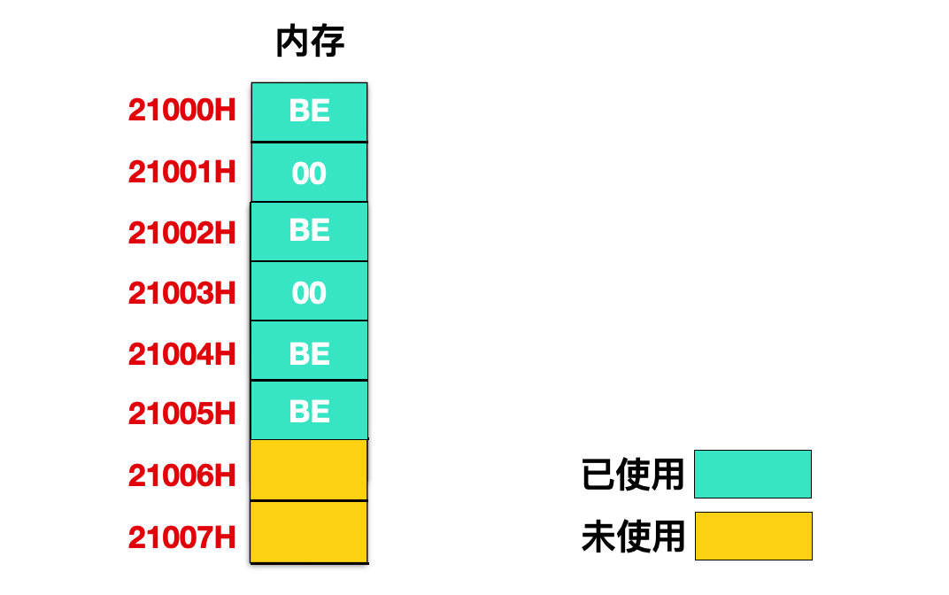 bbd87e977c38ce582e97ed7a5a8d2c5d - 原来汇编中的循环是这么玩儿的