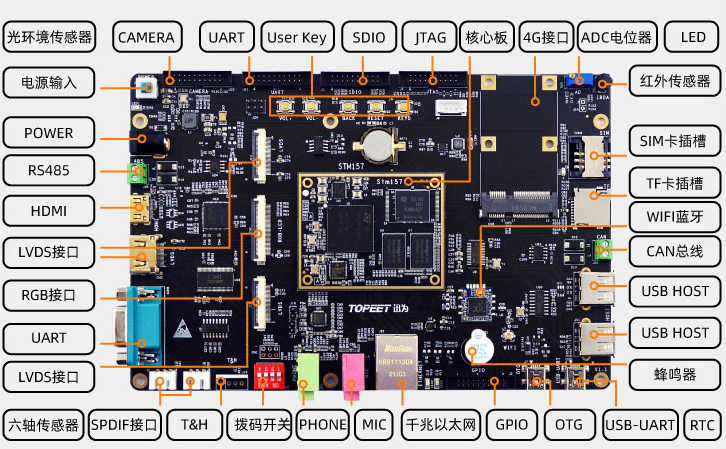 STM32 Linux开发板丨STM32MP157开发板资料手册+实战教程+视频教程